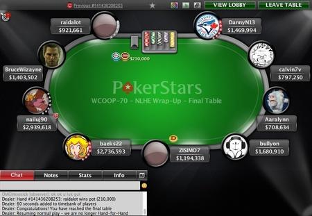 Leonard endte med et plus på $165 for hele WCOOP.