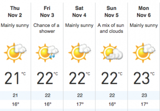 bom weather forecast