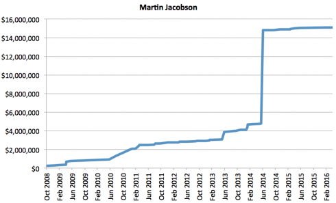 Chart Martin Jacobson