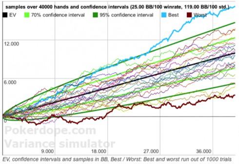 poker variance