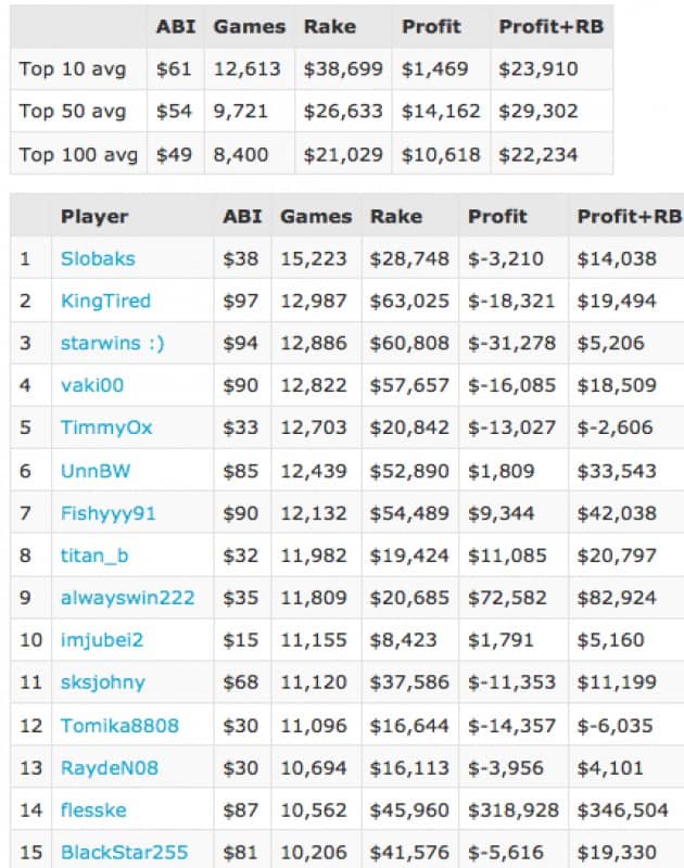 Spinlyzer Data for Spin and Go